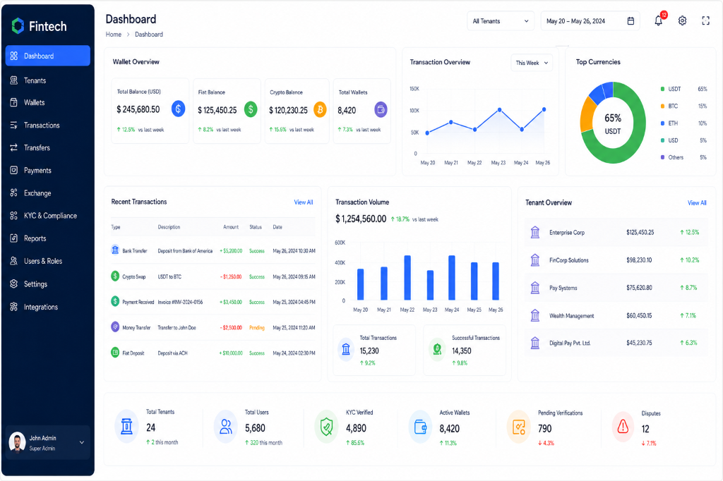 Fintech Banking Platform Transaction Ledger and Performance Dashboard - Krista Technology