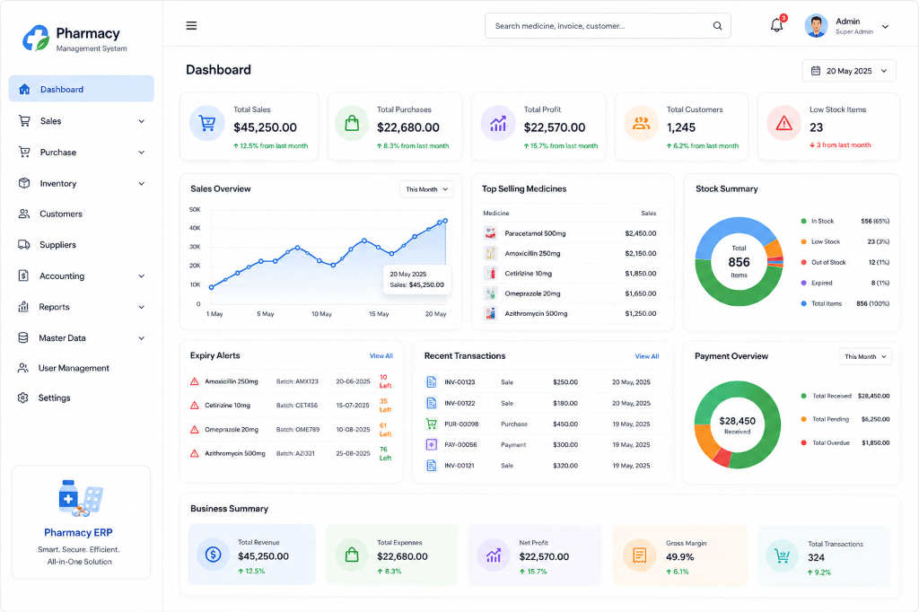 Pharmacy Management Healthcare System Inventory Control Dashboard - Krista Technology